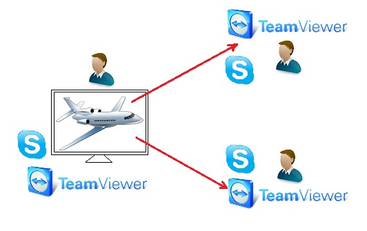 TeamViewer_skype