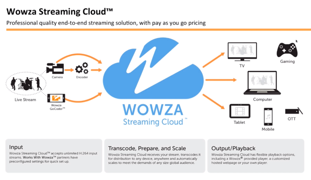 Wowza-streaming-cloud
