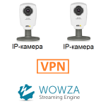 IP-camera-VPN