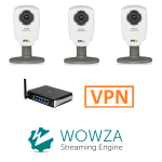 Настройка трансляции видео с IP камеры с локальным IP адресом с использованием роутера и VPN