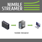 Построение сети доставки видео-по-запросу с помощью Nimble Streamer