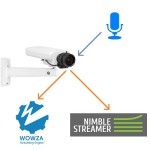 AXIS-Wowza_Nimble_streamer