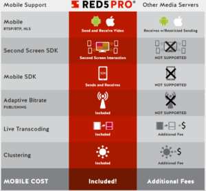 red5pro-features