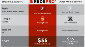 red5pro_streaming
