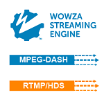 Wowza Streaming Engine. Справочник полезных инструкций, курсов и ссылок