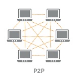 Wowza Streaming Engine и Peer-to-Peer (P2P) видео-вещание