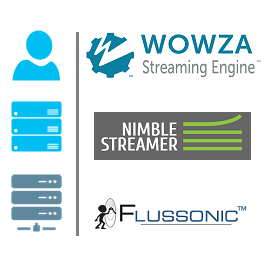 Wowza streaming engine. Логотип. Wowza streaming engine. Flussonic web admin. System stream