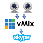 Skype и одновременный захват нескольких видеокамер